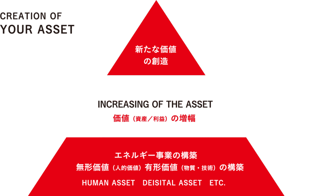 Mission | GROW YOUR ASSETS GROW YOUR FUTURE